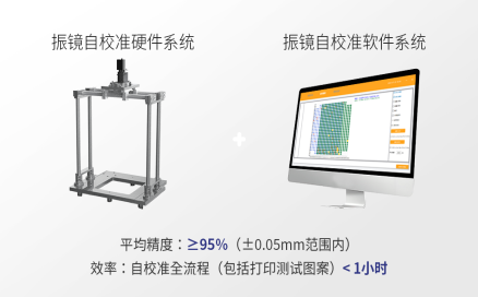 中科煜宸便携式振镜自校准系统 RC-CAB，让3D打印振镜校准过程“看得见、校得快，校得准”