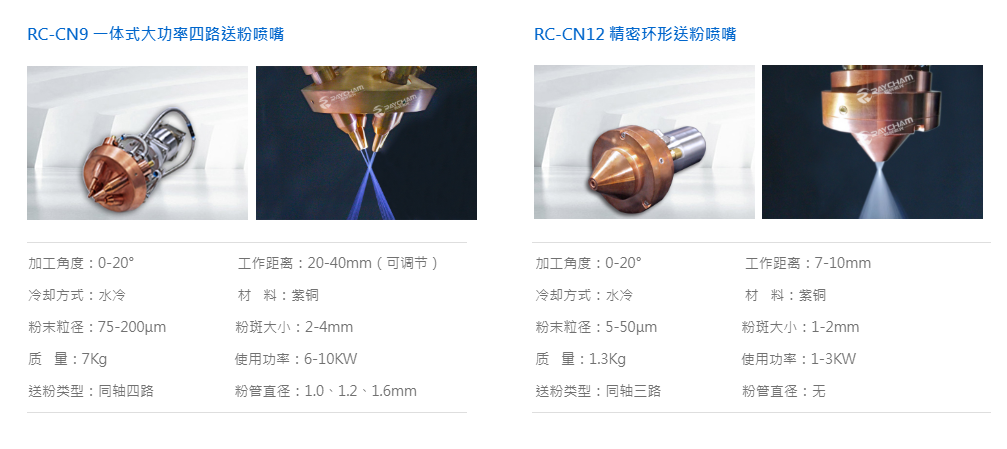 系列化送粉喷嘴